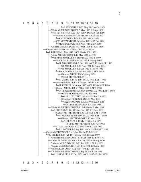 Indented Descendant Chart - Jim and Trish Keller