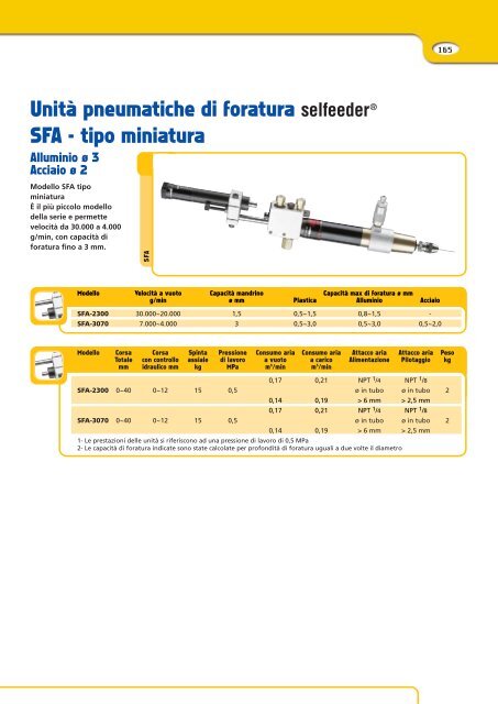 UnitÃ  elettropneumatiche di foratura selfeeder - AIRSERVICE 24 srl