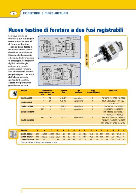 UnitÃ  elettropneumatiche di foratura selfeeder - AIRSERVICE 24 srl