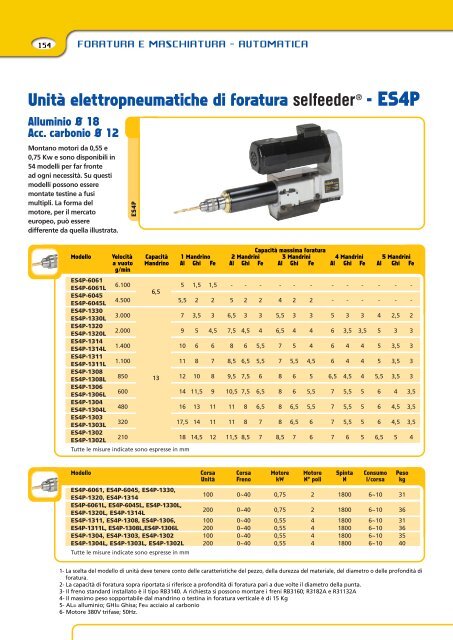 UnitÃ  elettropneumatiche di foratura selfeeder - AIRSERVICE 24 srl