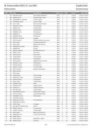 Halbmarathon Gesamtergebnisliste