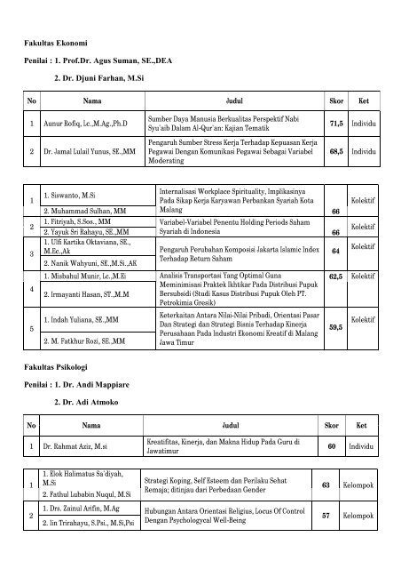 Pengumuman Penelitian 2011 - LEMLITBANG