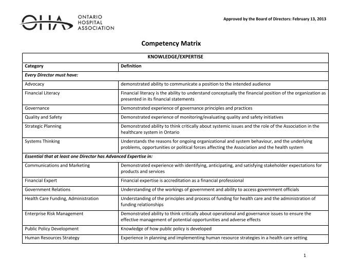 Pa Matrix Competency Matrix - Ontario Hospital Association