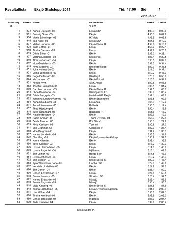 Resultatlista EksjÃ¶ Stadslopp 2011 Sid 1 Tid: 17:06