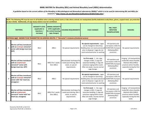 BMBL MATRIX for Biosafety (BSL) and Animal ... - NCI at Frederick