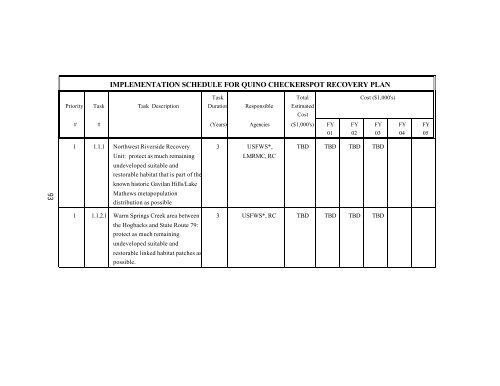 Outline of Quino Recovery Plan - The Xerces Society