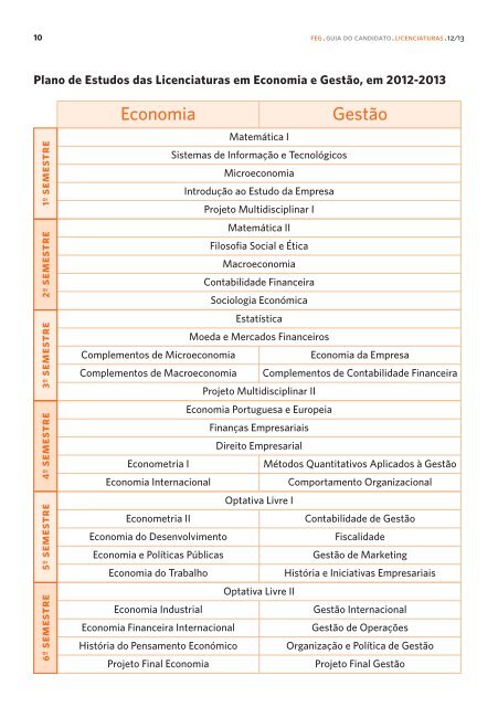 Guia do Candidato - Faculdade de Economia e Gestão ...