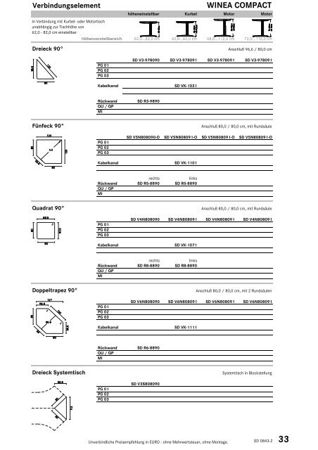 Typenliste