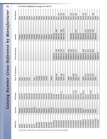 Ca talog Number Cross-Reference b y Manufacturer