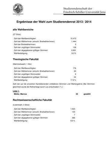 Ergebnisse der Stura-Wahlen - Studierendenrat - Friedrich-Schiller ...