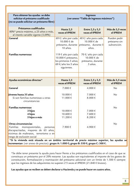 cuadernos de emancipación - Infojove - Govern de les Illes Balears