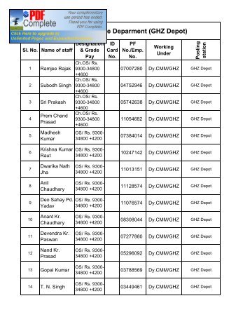 Voter List of Store Depot, Garhara