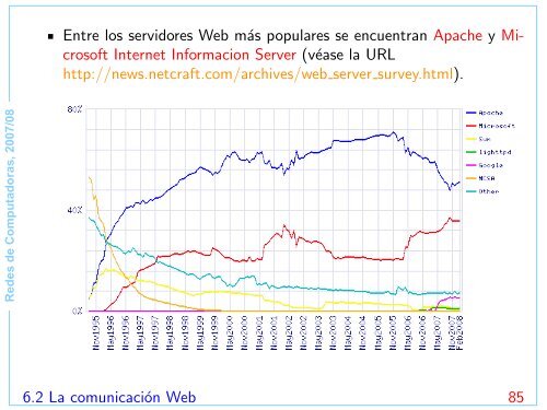 Redes de Computadoras