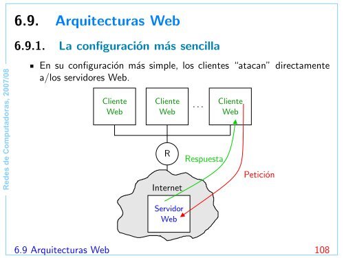 Redes de Computadoras