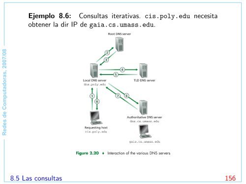 Redes de Computadoras