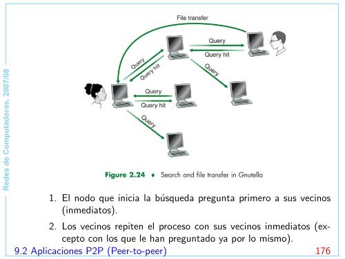 Redes de Computadoras