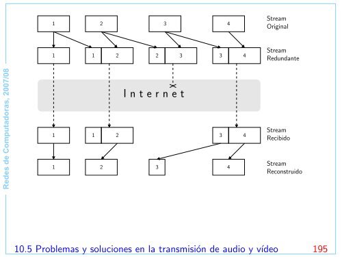 Redes de Computadoras