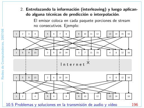 Redes de Computadoras