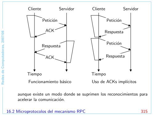 Redes de Computadoras