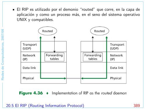 Redes de Computadoras