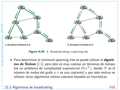 Redes de Computadoras