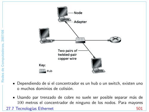 Redes de Computadoras