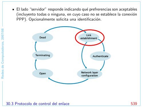 Redes de Computadoras