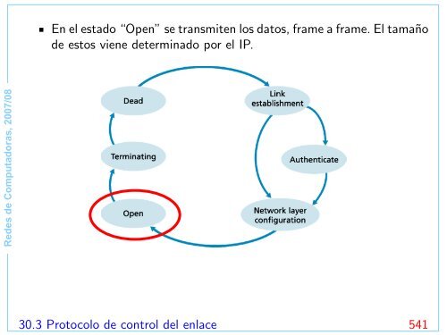 Redes de Computadoras