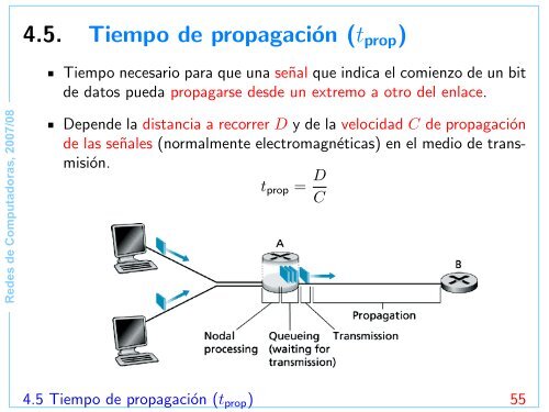 Redes de Computadoras