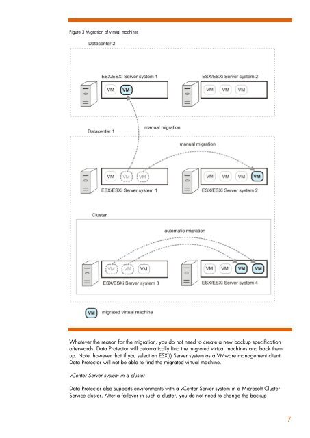 HP Data Protector A.06.11 Support for Vmware vstorage technical ...