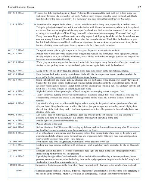 Promethium muriaticum Entire Proving Journal