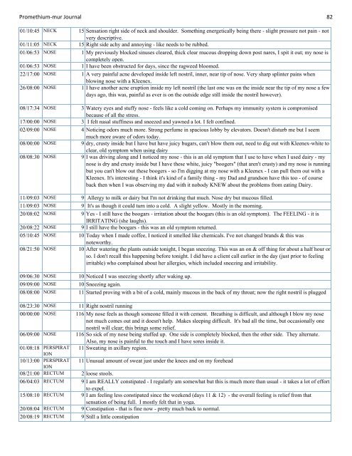 Promethium muriaticum Entire Proving Journal