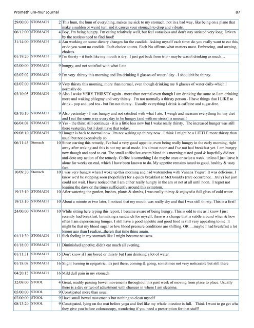 Promethium muriaticum Entire Proving Journal