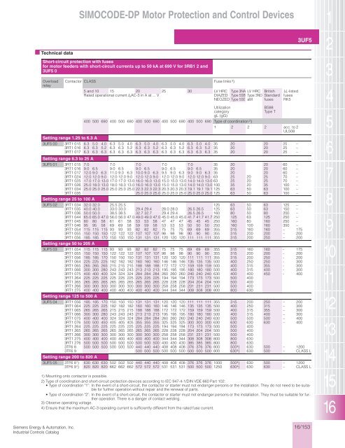 Technical Data - Siemens