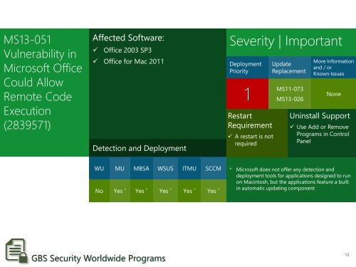 Monthly Security Bulletin Briefing - TechNet Blogs