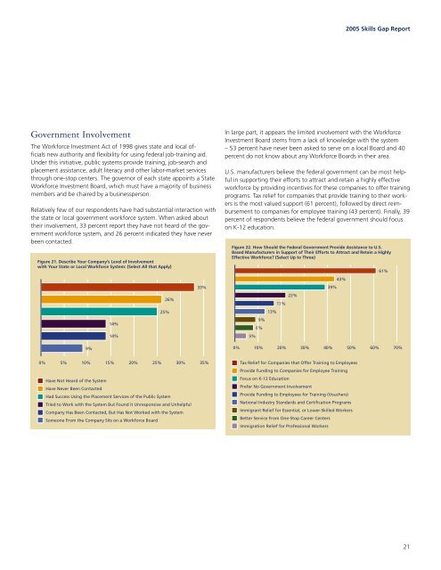 2005 Skills Gap Report - Manufacturing Institute