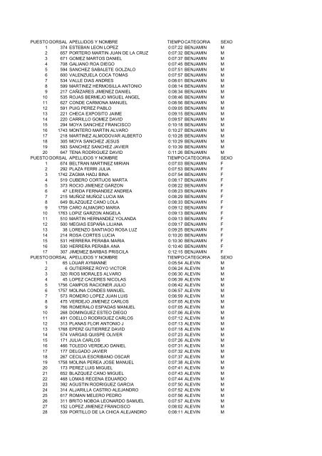 CLASIFICACIONES POR CATEGORIAS