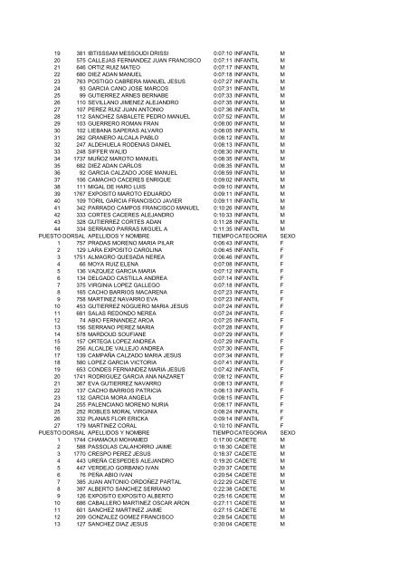 CLASIFICACIONES POR CATEGORIAS