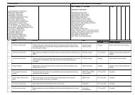 ----ACTION LOG Meeting: INEOS Site Community ... - INEOS Chlor