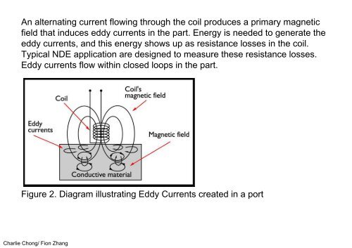 Electromagnetic Testing Eddy Current in Brief