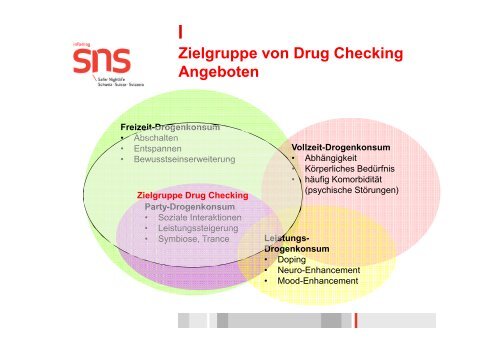 Alexander Buecheli Drugchecking in Europa