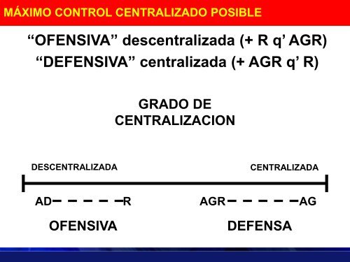 ORGANIZACIÓN PARA EL COMBATE - ARTILLERÍA DE CAMPAÑA