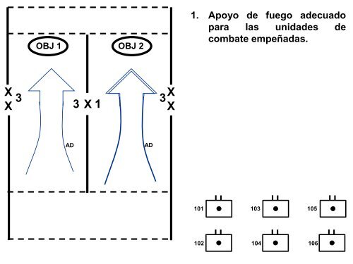 ORGANIZACIÓN PARA EL COMBATE - ARTILLERÍA DE CAMPAÑA