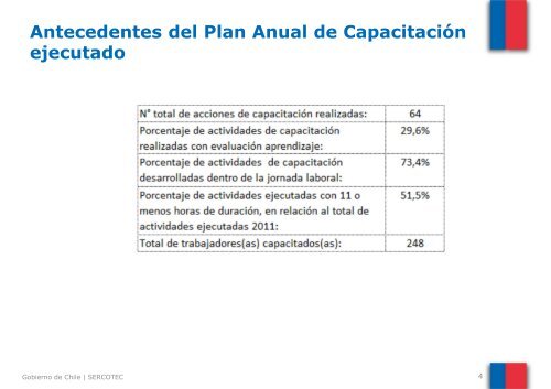 Informe Final de la Gestión de la Capacitación 2011