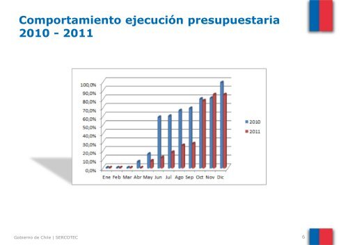 Informe Final de la Gestión de la Capacitación 2011