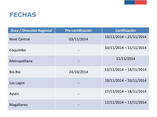 CERTIFICACIÓN 2014