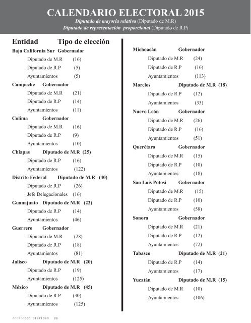 Acción con claridad 71