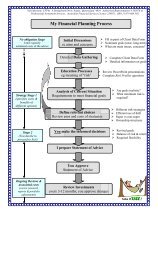 My Financial Planning Process