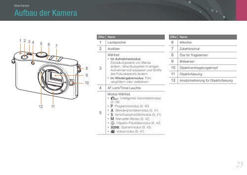 Benutzerhandbuch