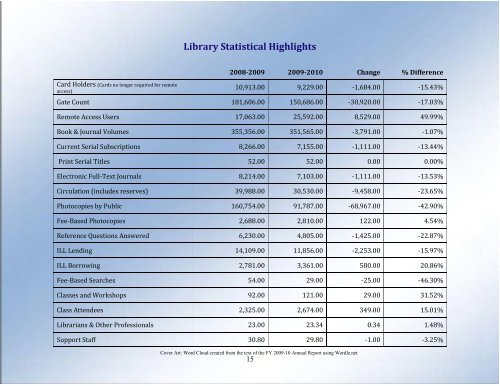 Annual Report 2009-2010